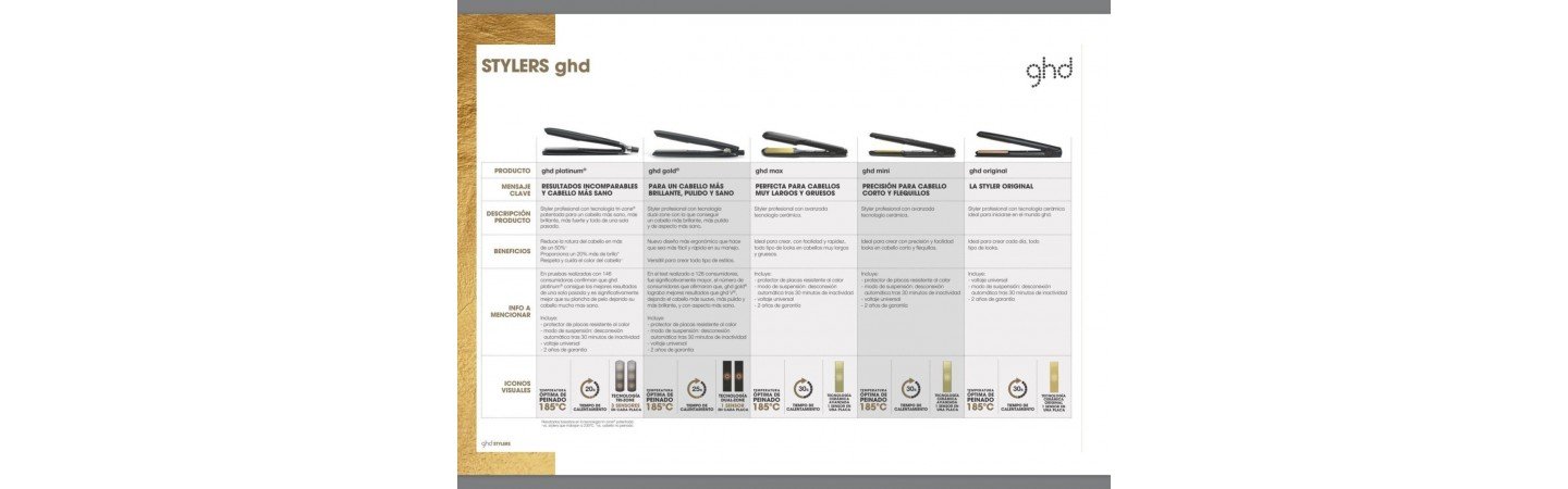 planchas ghd